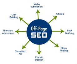 SEO Audit Checklist: Ensure yourWebsite is well Optimized forSearch engines 3 Off page SEO