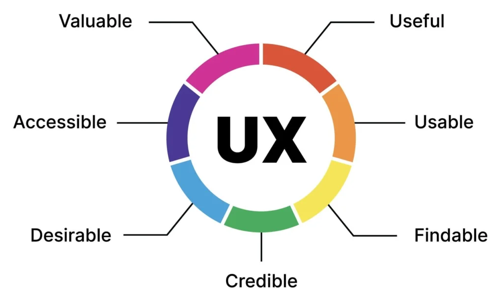 SEO Audit Checklist: Ensure yourWebsite is well Optimized forSearch engines 4 UX