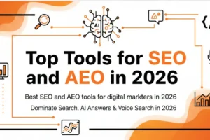 A modern blog banner featuring an AI brain icon and the text "Top Tools for SEO and AEO in 2026" with orange accents.