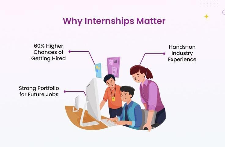 Digital marketing internship and freelancing for beginners showing the importance of internships and hands-on experience
